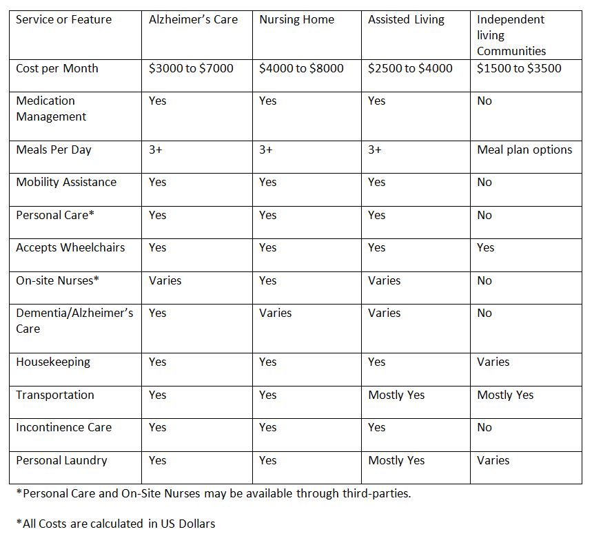 types-of-retirement-homes-sls-communities